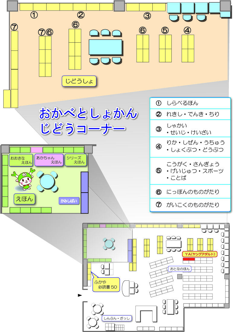 おかべとしょかんのじどうコーナー